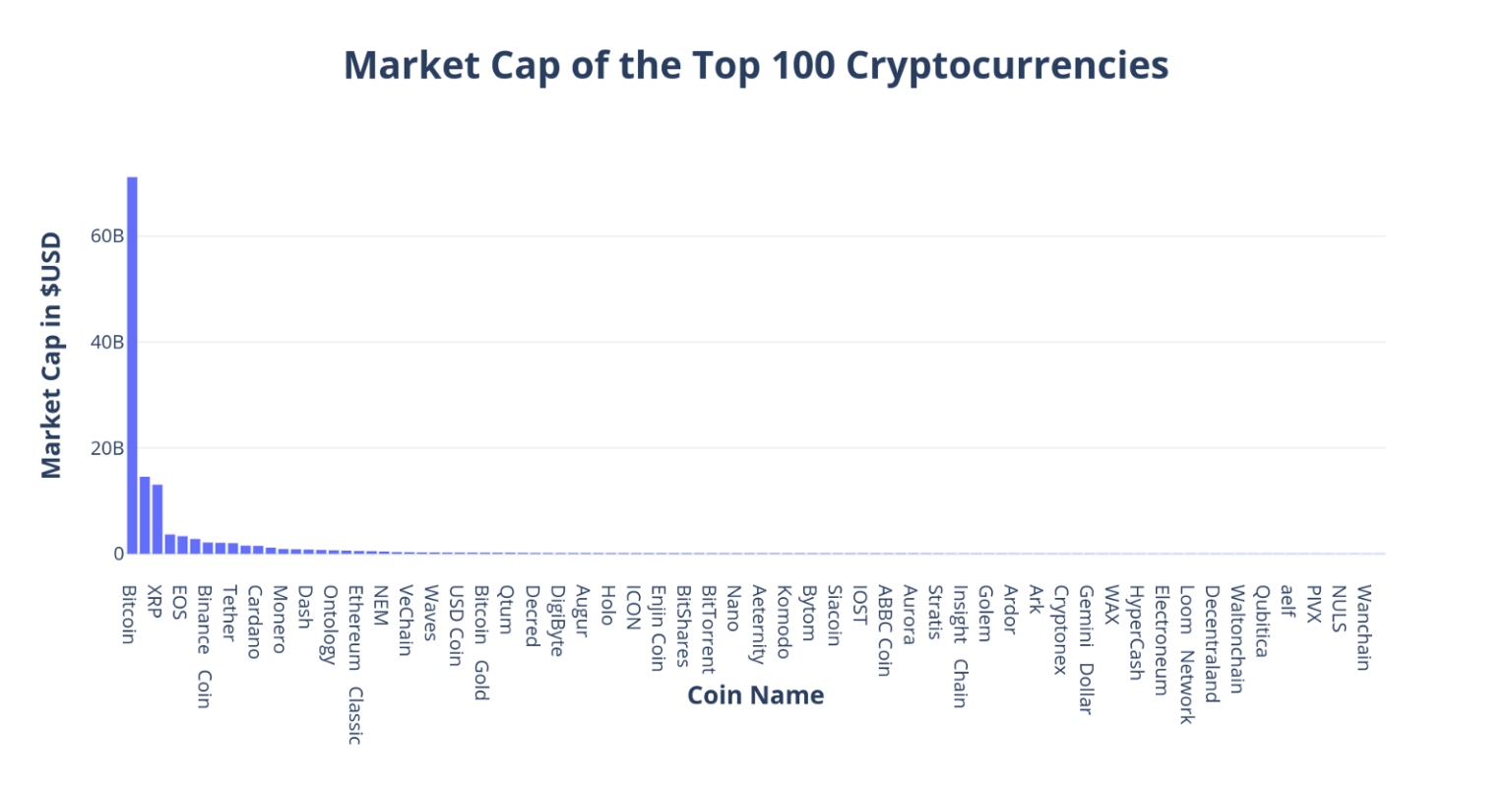 the-ultimate-guide-on-cryptocurrency-index-funds-hodlbot
